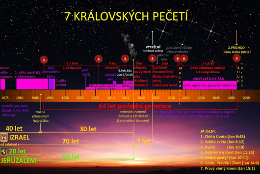 SEDM KRÁLOVSKÝCH PEČETÍ - ROZLOMENÍ PRVNÍ KRÁLOVSKÉ PEČETI (JÁ JSEM CHLÉB ŽIVOTA) ROK 1988